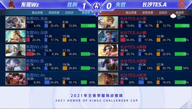 朗单节拿下 朗单节拿下