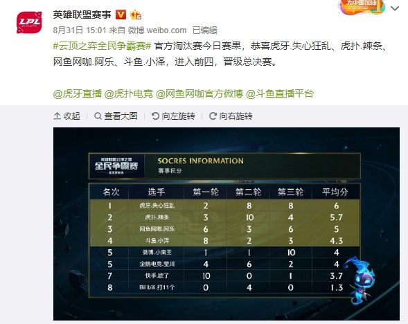 球队地位 球队地位